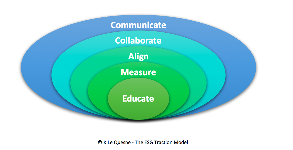 © Katherine Le Quesne - The ESG Traction Model